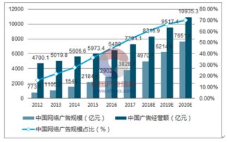 互聯(lián)網(wǎng)營銷與銷售的發(fā)展趨勢