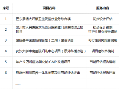鼎正工程咨詢股份 全國領先的全過程工程咨詢服務商與政府采購咨詢服務標桿