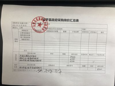 +G46縣域橋梁工程質量控制升級 云夢縣珞珈北路跨曲陽河工程監理咨詢服務采購綜述